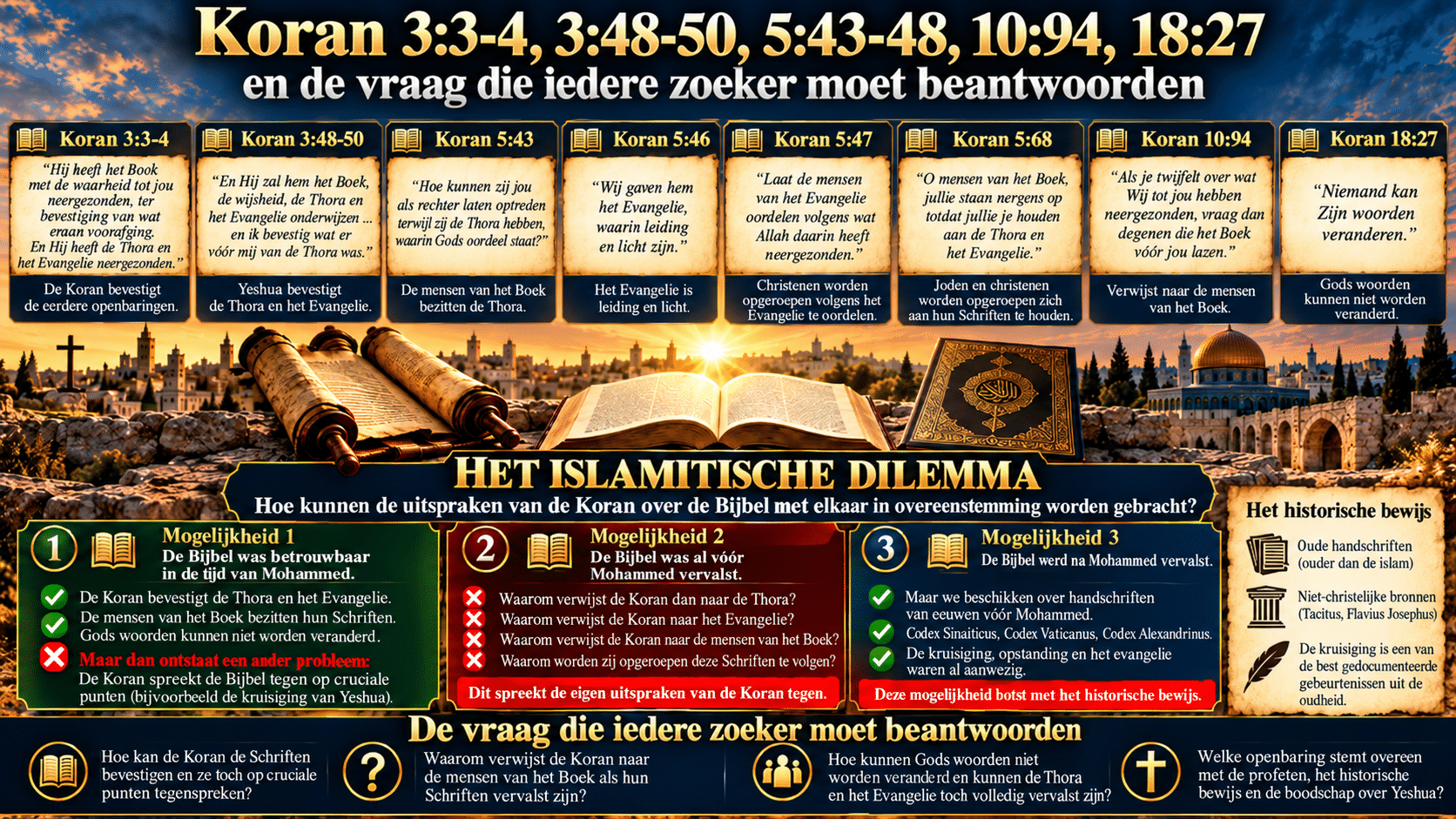 Deel 4-4. Het Islamitische Dilemma